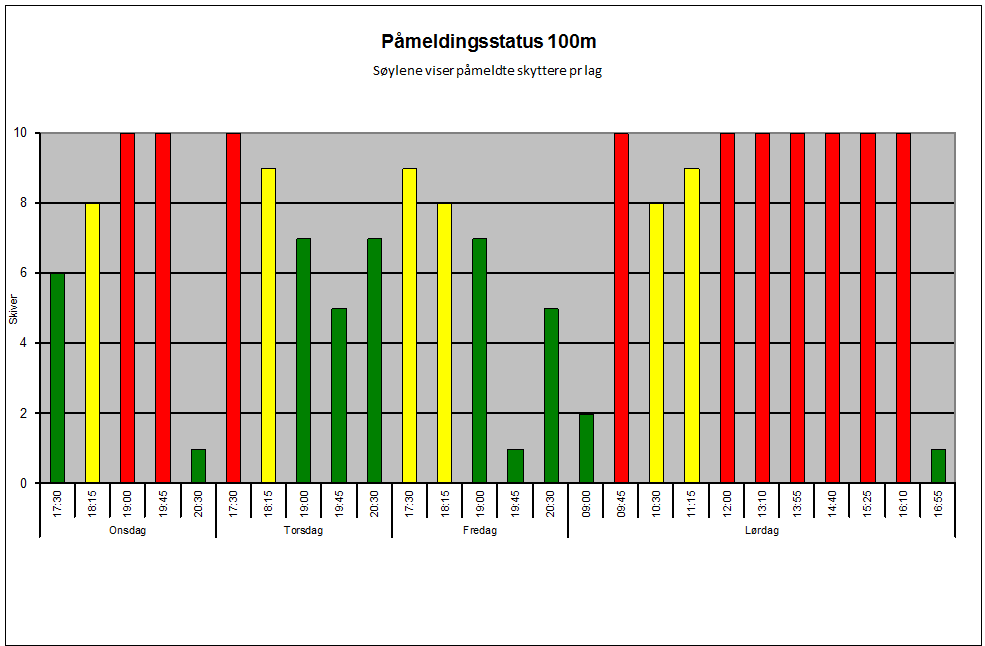 P�melding100m
