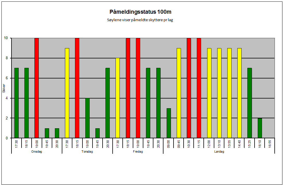 P�melding100m